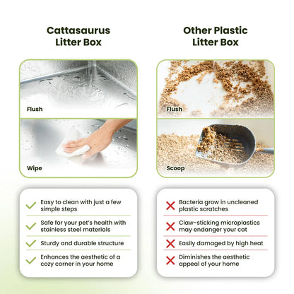 Stainless Steel Litter Box